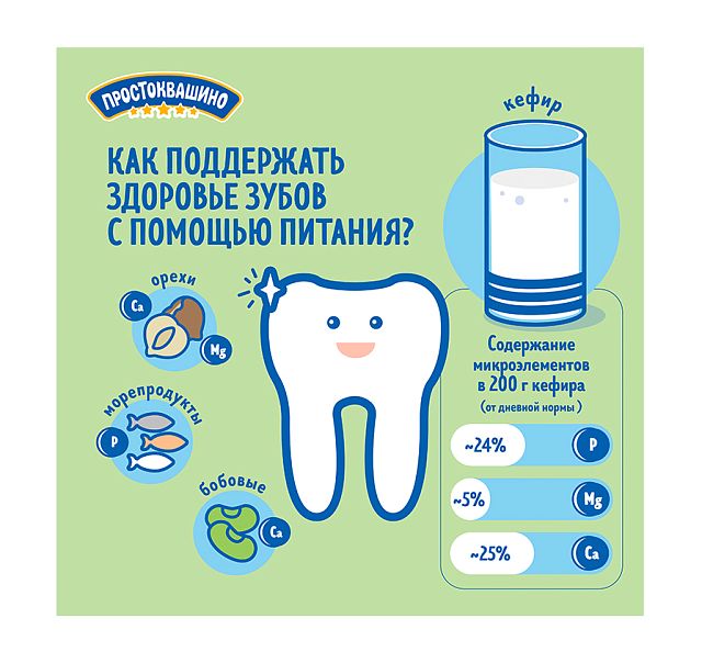 Продукты для здоровья зубов Картинка